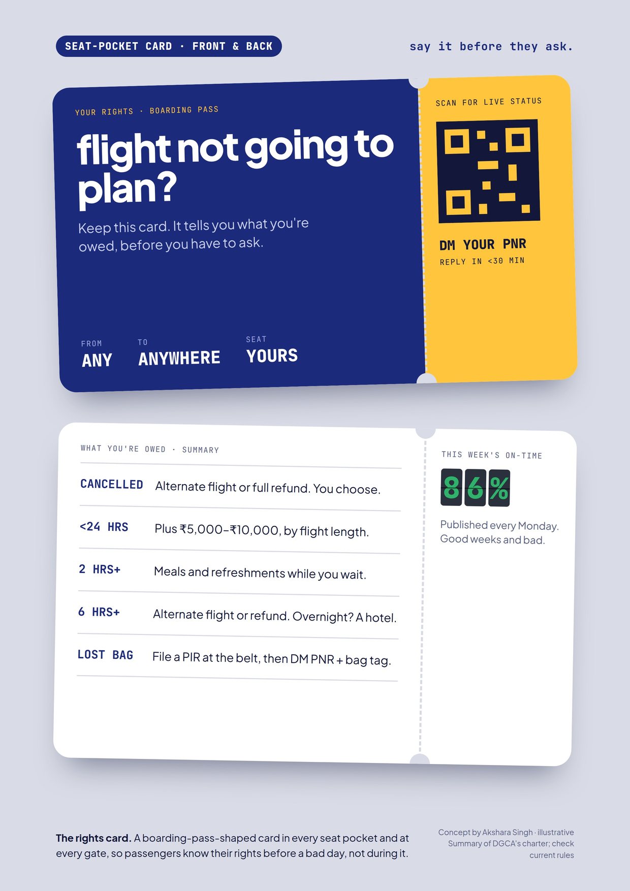 Print: rights card, Seat-pocket rights card, front and back